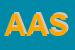 Logo di ACEA ATO2 SPA