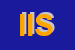 Logo di ICTS ITALIA SRL