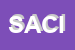 Logo di SOC AGRICOLA COMMERCIALE INDUSTRIALE ROMA SACI SRL