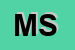 Logo di MIDAS SRL