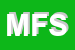 Logo di MOTO FAST SRL