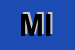 Logo di MELIS IGNAZIO