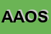 Logo di ATH ATTREZZATURE OSPEDALIERE SRL