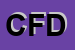 Logo di CFDATA SRL