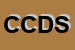 Logo di C e C DISINFESTA SNC DI CARDINALE RAFFAELE E CARDINALE FABIO E CARDINALE TIZIANO