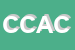 Logo di CADEPA DI CARNEVALE ANTONIO e C