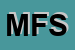 Logo di MG FRUTTA SRL