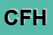 Logo di CAMPING FONDI HOLIDAY