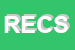 Logo di RICERCA EDUCATIVA COOPERATIVA SCOLASTICO SOCIO CULTURALE
