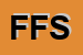 Logo di FORCHEF FOOD SRL