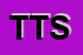 Logo di TLC TELECOMUNICAZIONI SRL