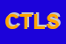 Logo di COMPAGNIA TRASPORTI LAZIALI -SOCIETA-REGIONALE -SOCIETA-PER AZIONI
