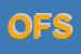 Logo di OASI FUTURA SRL