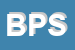 Logo di BSP PHARMACEUTICALS SRL