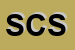 Logo di SOCIETA-SIP COSTRUZIONI SRL