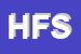 Logo di HBC FEMAC SRL