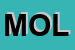 Logo di MOL (SRL)