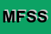 Logo di MONDO FITNESS SMS SAS DI SAPUTO STEFANO e C