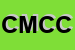 Logo di COMUNE DI MINTURNO - CUCINA CENTRALIZZATA