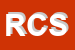 Logo di ROSY CONFEZIONI SRL