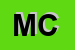 Logo di MACCI CARLO