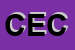 Logo di CECCARELLI