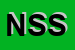 Logo di NORD SUD SRL