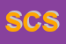 Logo di SCI CECIN SRL