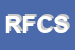Logo di ROSSI FERNANDA e C -SNC