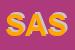 Logo di SEALED AIR SRL