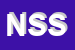 Logo di NUOVA SATI SRL