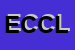 Logo di EDILIZIA CAPPELLI DI CAPPELLI LUCIO e C SAS