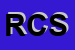 Logo di RP CONFEZIONI SRL