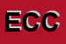 Logo di EURO-EDILE DI COLLURA CROCIFISSO
