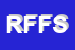 Logo di ROCCA FUN FACTORY SRL