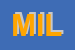 Logo di MILLEUNAIDEA