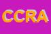 Logo di CORAN DI CORVI ROCCO ANTONIO