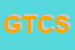 Logo di GIUSEPPE TESTORE e C SNC