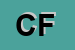 Logo di CIUFFARELLA FEDERICA