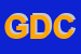 Logo di GLOBAL DEVELOPMENT CONSULTING