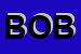 Logo di BOBBIO