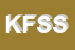 Logo di KEY FINANCIAL SERVICES SRL