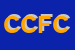 Logo di CED DI CONTI FRANCA E C SAS