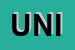 Logo di UNIWARE SRL