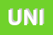 Logo di UNIWARE SRL