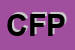Logo di CIOFS -FP PIEMONTE