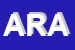 Logo di ARANT (SRL)