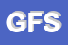 Logo di GDM FITNESS SRL