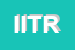 Logo di ITR INFORMATICA TELEMATICA ROBOTICA SRL