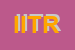 Logo di ITR INFORMATICA TELEMATICA ROBOTICA SRL